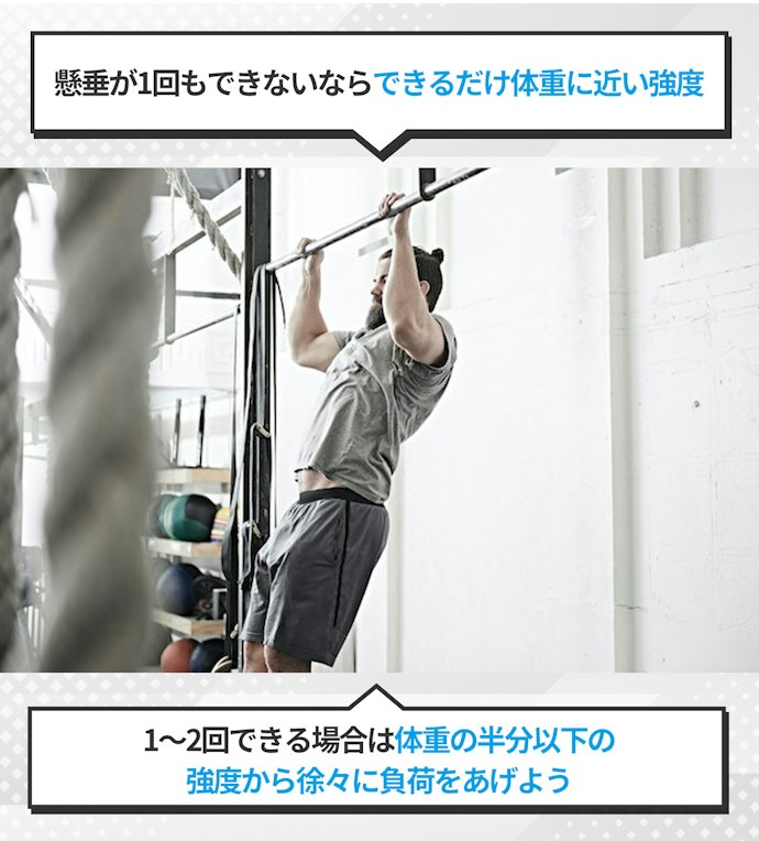 懸垂が1回もできない人は体重と同程度、1~2回できるなら体重の半分以下を選択