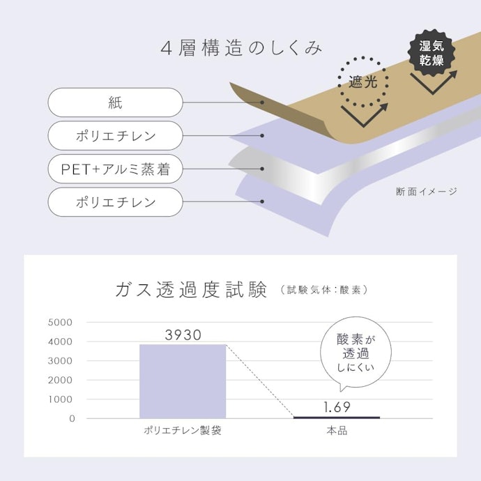 管理しやすさ・安さ重視なら、ポリエチレンやナイロン系が使いやすい
