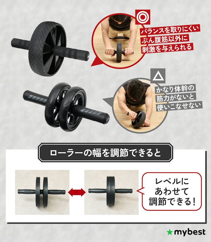 【レベル3】負荷をかけやすい細めの1〜2輪にチャレンジ!