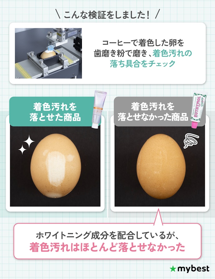 歯を白くしたいなら、着色汚れを落とせたホワイトニング歯磨き粉がおすすめ