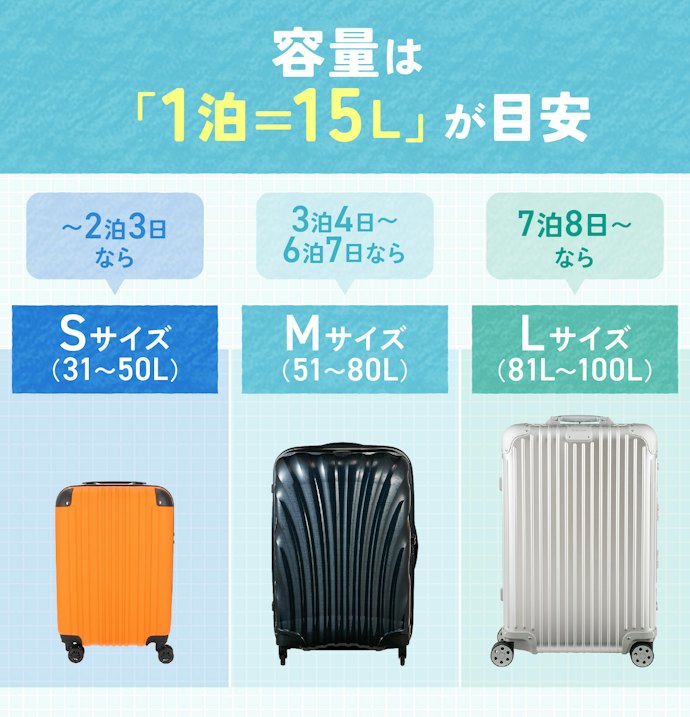 借りるスーツケースのサイズを決めよう。目安は1泊あたり15L