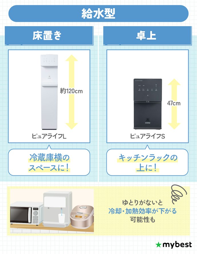 【給水型】キッチン横のスペースに置くならピュアライフL、棚の上に置くならピュアライフS