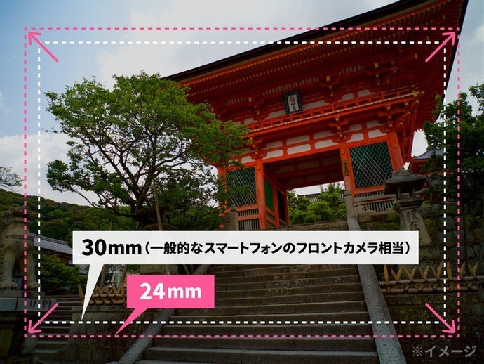 広角撮影をするなら焦点距離28mm以下を目にしよう