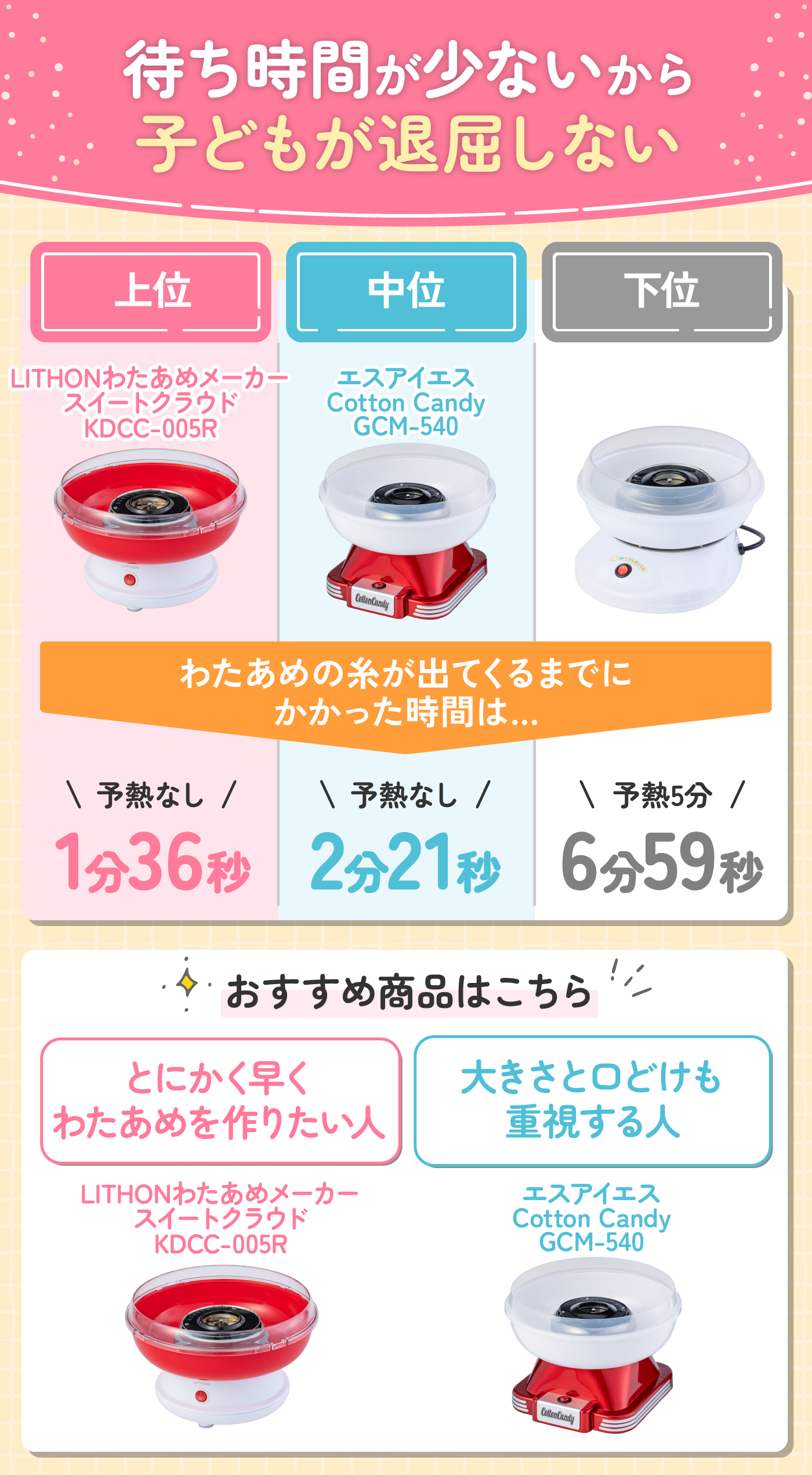 わたあめメーカー わたあめメーカー「スイートマルーン」 │LITHON STORE(ライソンストア)