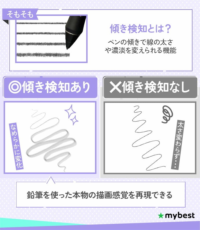 鉛筆に近いリアルな質感を追求するなら、傾き検知があるものを選ぼう!