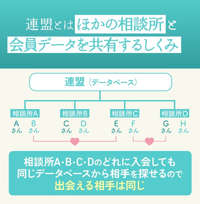 そもそも結婚相談所の「連盟」とは?成婚率・会員数が多い方がよい?