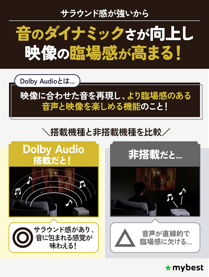 画面サイズ以上の臨場感を求めるならDolby Audio 対応を選ぼう!