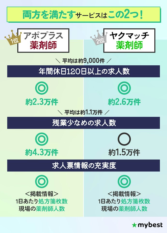 2つのポイントを満たしていたおすすめの転職サイトはこれ!