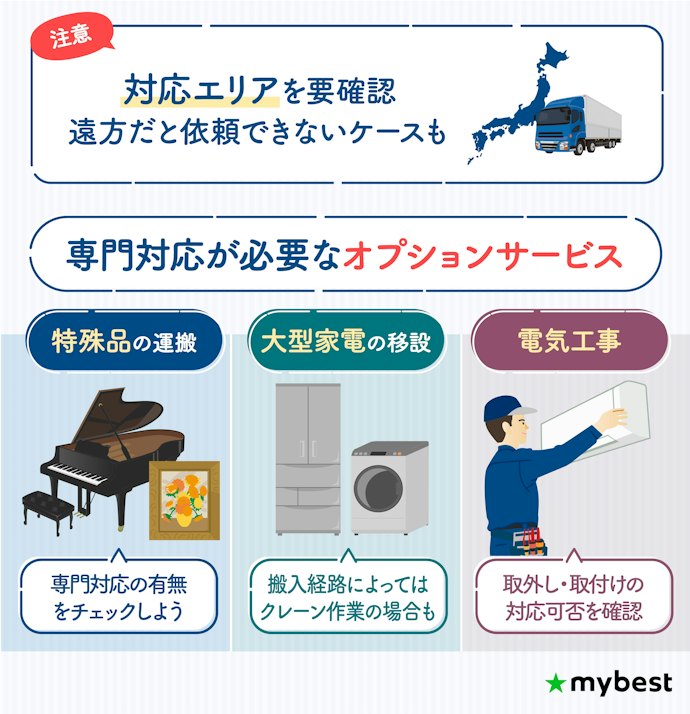 長距離移動や特殊な家財の運搬に追加費用がかからないかも要チェック