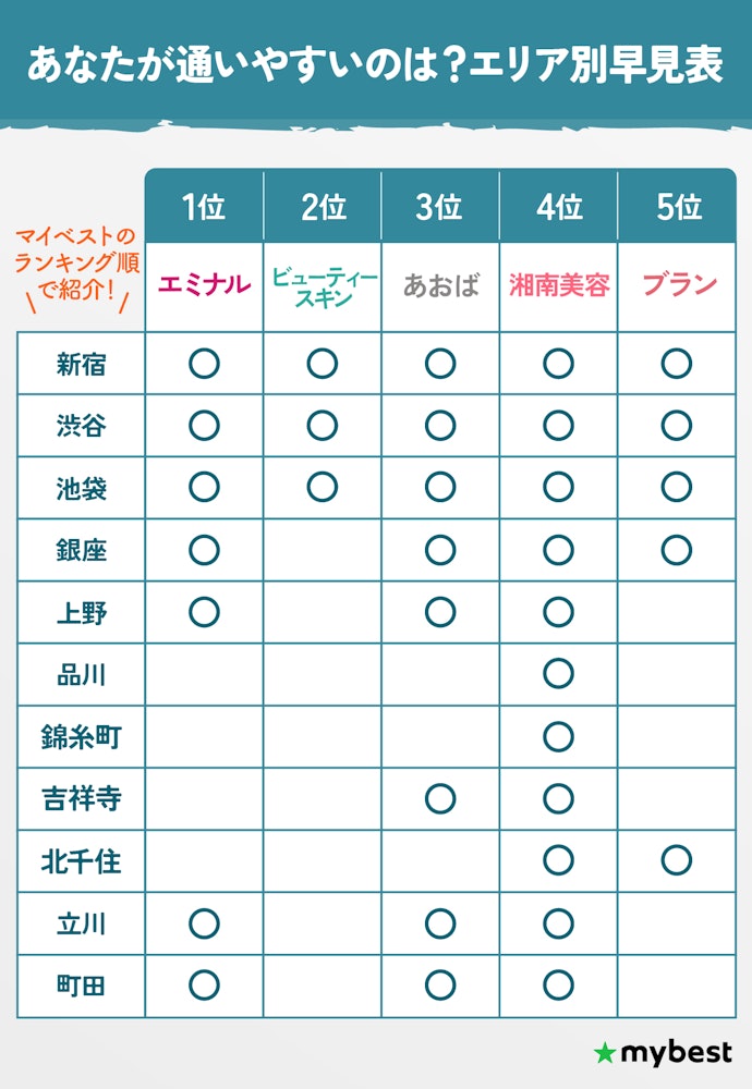 【どこなら通える?】東京のおすすめ医療脱毛クリニックTOP5の所在地一覧