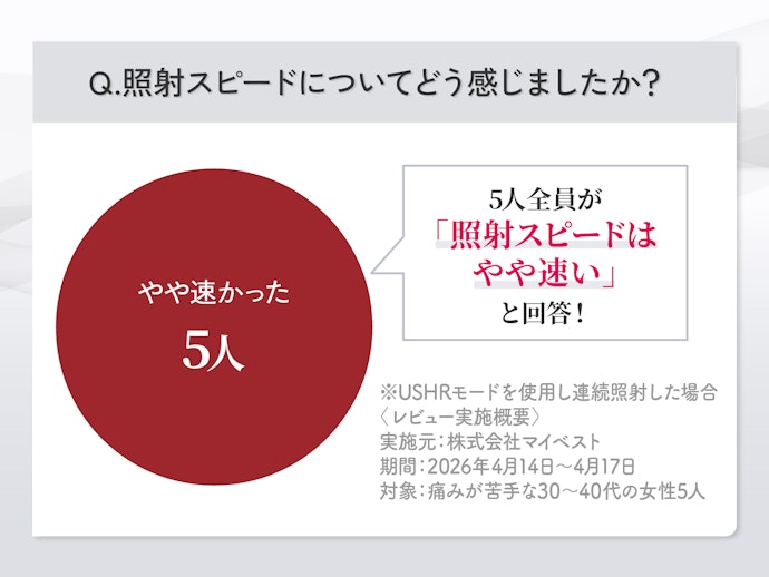 照射スピードも速く、忙しいなかでも使い続けやすい