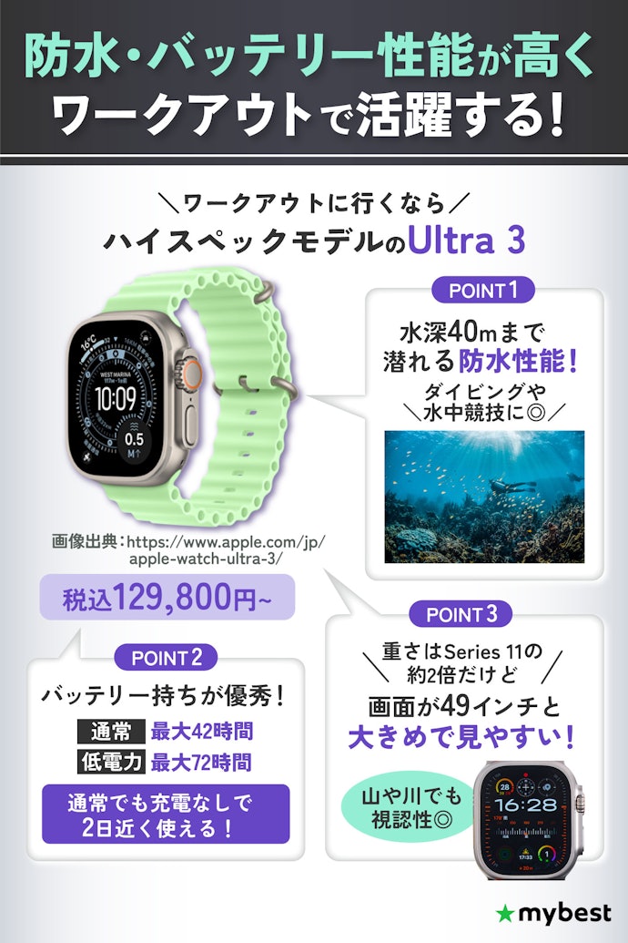 ダイビングや登山などハードなワークアウトで使うならUltra 3もあり