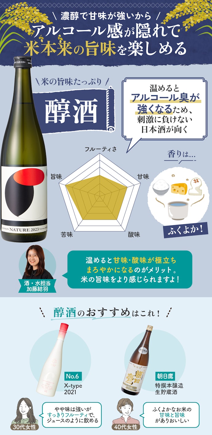 温めて飲むなら、コクのある味わいの醇酒がおすすめ