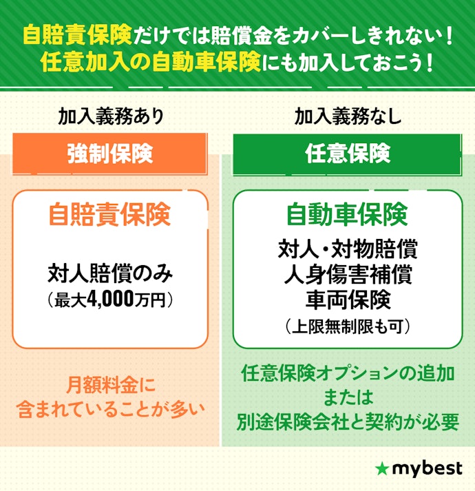 心配な人は、任意保険への加入も検討しよう