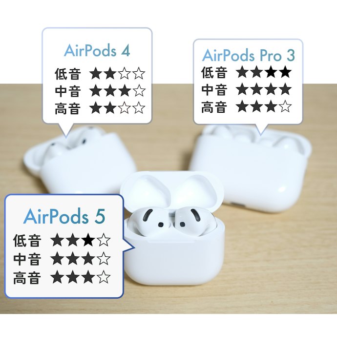 音場が広く、抜けもいい。クリアでバランスに長けたスッキリサウンド