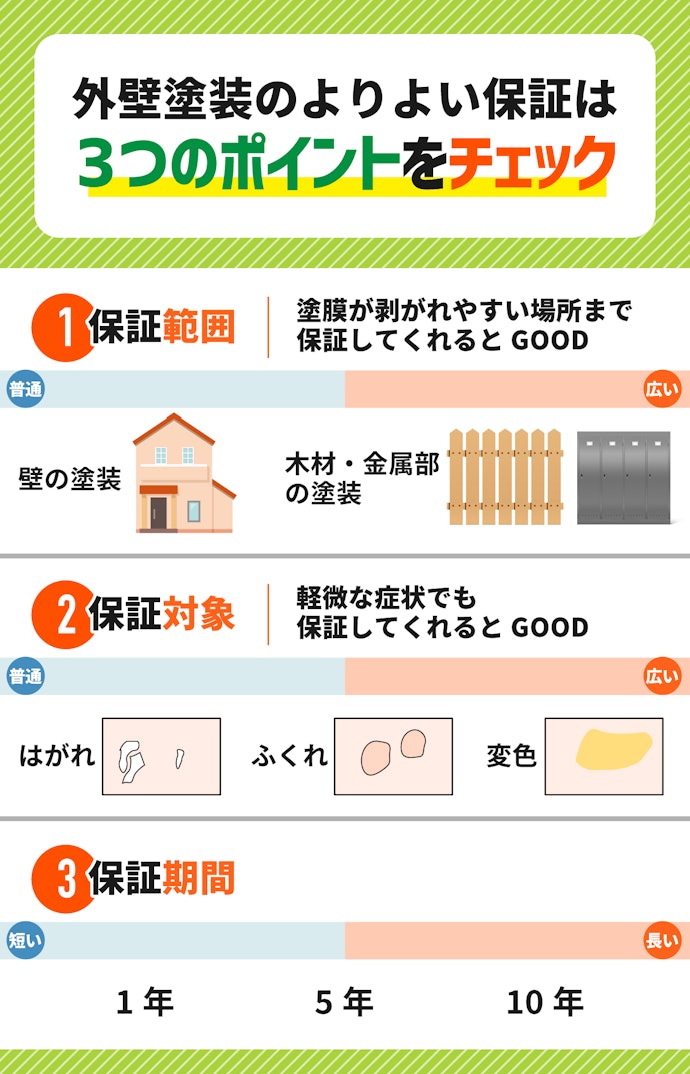 保証の年数だけでなく適応条件も確認しよう