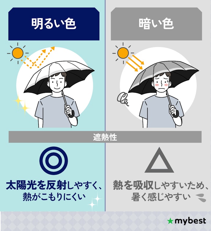 遮熱性を重視するなら明るい色を選ぼう