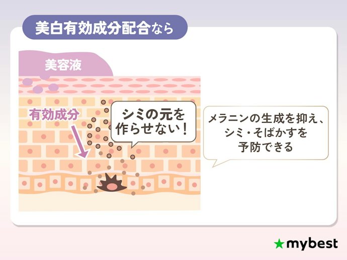 【シミ予防】美白有効成分が配合された医薬部外品をチェック