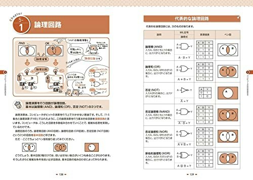 硬い本が苦手な人には図・イラスト入りのカラフルなものがうってつけ