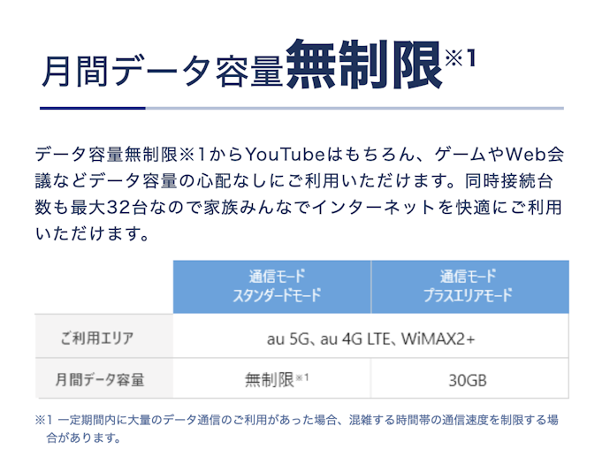 容量無制限。月末まで気兼ねなく利用可能
