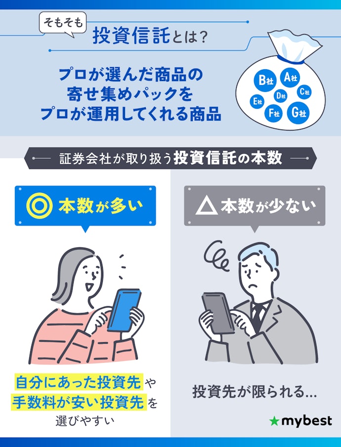 投資先が決まっていないなら投資信託の取扱本数をチェック