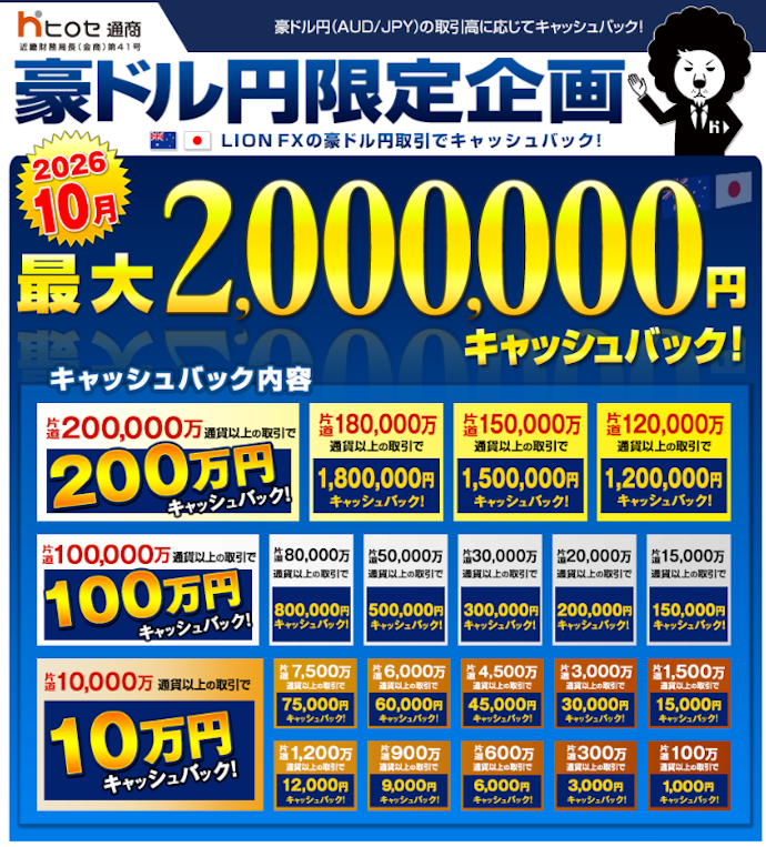 豪ドル円の取引量に応じて最大200万円キャッシュバック