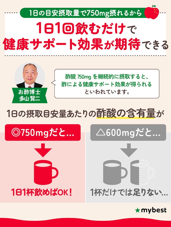なかでも、酢酸の含有量750mgの醸造酢(りんご酢)を選んで
