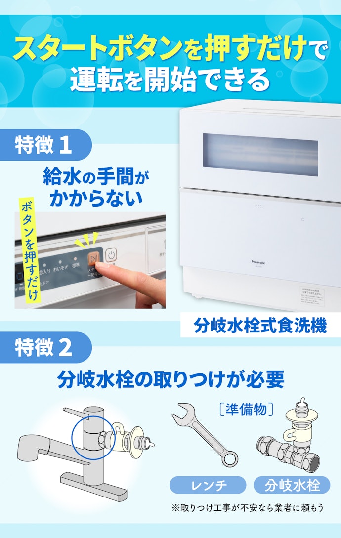 分岐水栓式食洗機:給水の手間がかからない。設置時に分岐水栓の取り付けは必要
