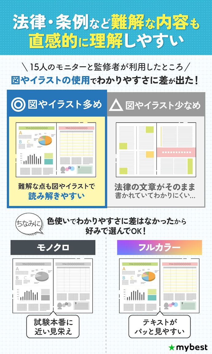 テキストはイラストや図が使用されているものがわかりやすい