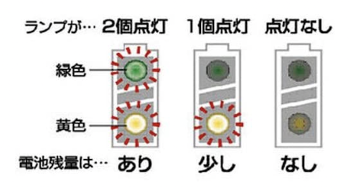 ランプ式は万が一の備えやお試しに◎