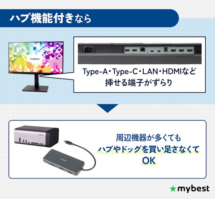 MacBookは端子が少ない...ハブ機能付きなら周辺機器の接続がよりスマートに!