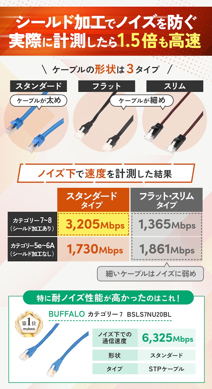 オンラインゲームなら種類は「カテゴリー7以上×スタンダードタイプ」がおすすめ