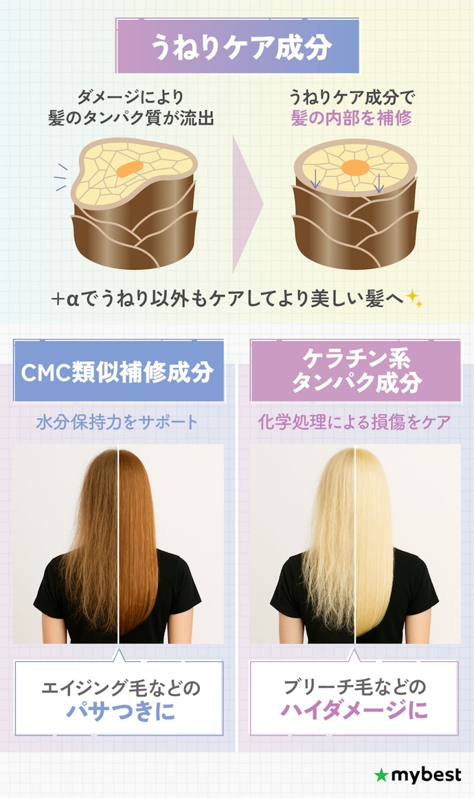 うねりケア成分で補修しつつ、+αのケアができるとベター