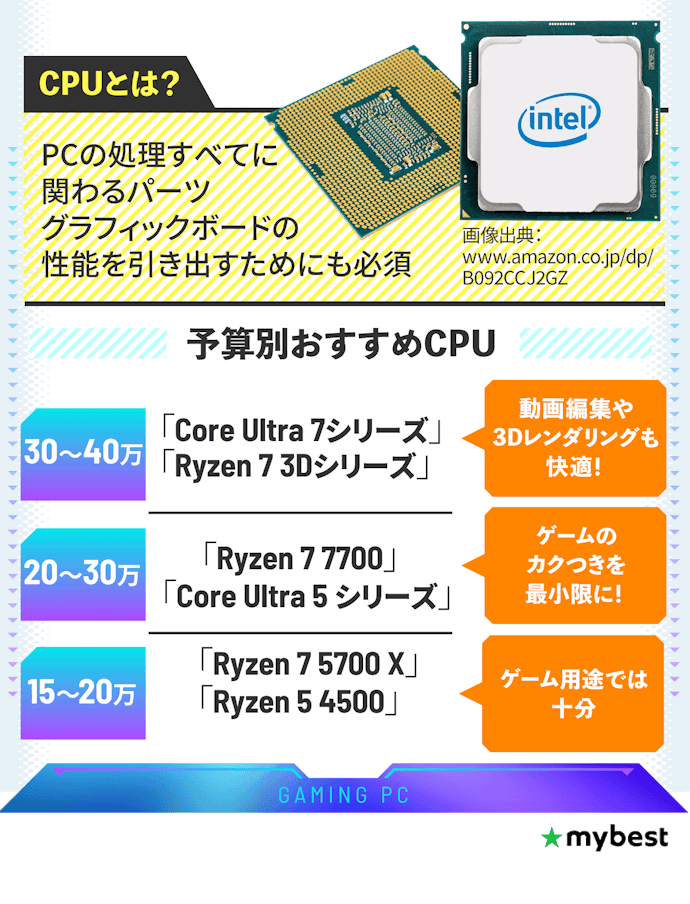 ゲーミングPCのすべての処理を担うCPU。価格に合わせて適切なものを選べばOK