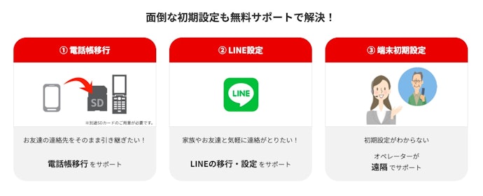 サポートが充実!初期設定の案内あり