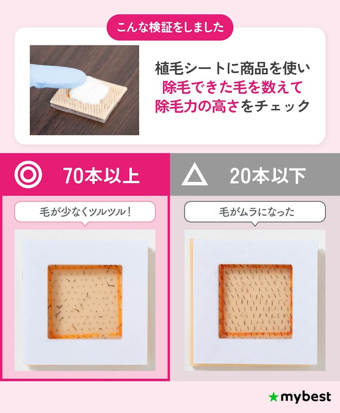 検証の結果、しっかり除毛できた商品を選ぼう