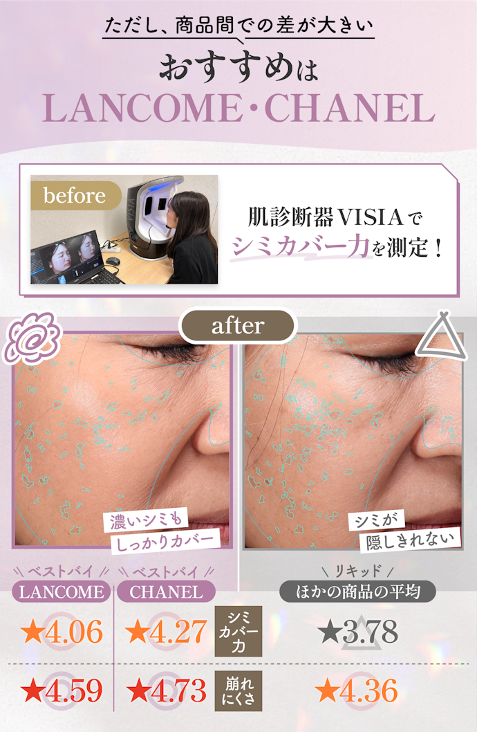 カバー力が高く崩れにくいファンデーションがほしい50代には、リキッドタイプがおすすめ