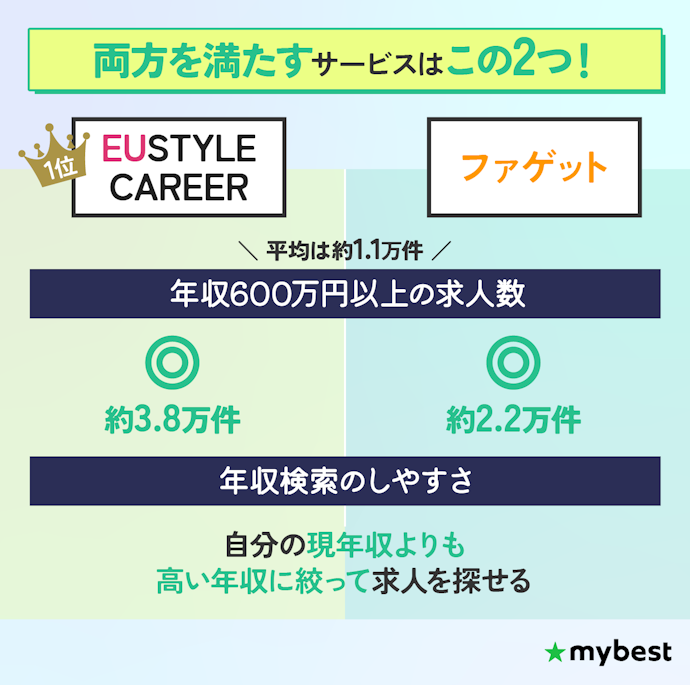 2つのポイントを満たしていたおすすめの転職サイトはこれ!