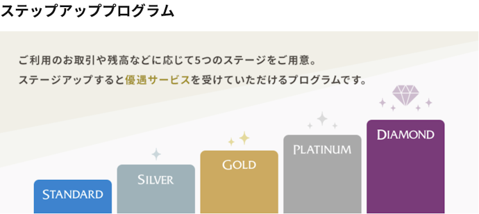一部提携ATMの出金手数料がシルバーステージ以上で無制限で無料に