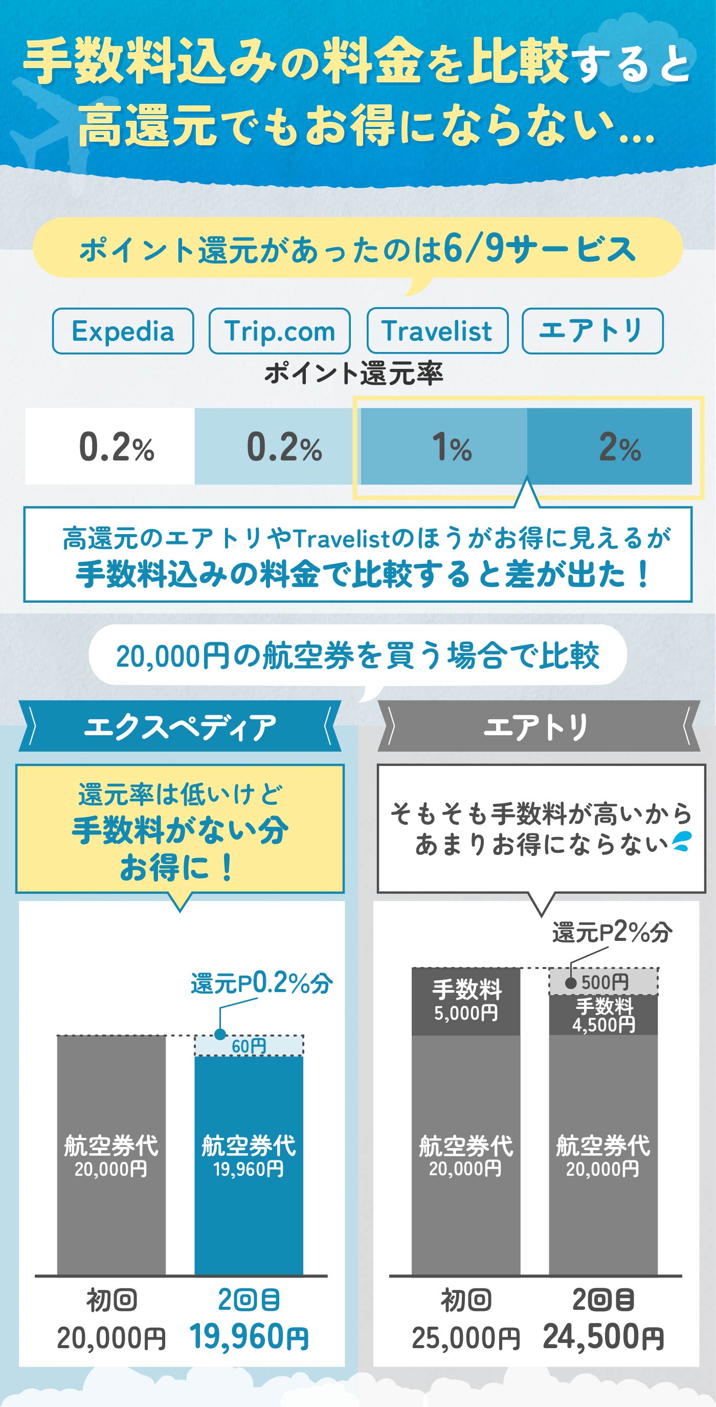 徹底比較】航空券比較予約サイトのおすすめ人気ランキング【2026年1月】 | マイベスト