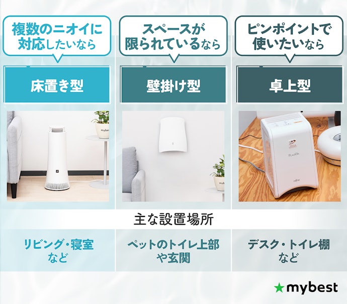 用途に合わせて使い分け。3種類の設置方式をチェック