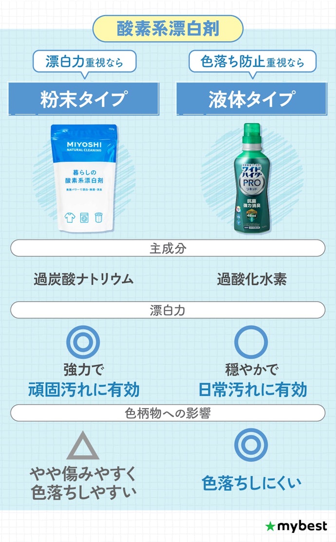 酸素系漂白剤:漂白力が弱めなので、色柄物に使いたい人におすすめ