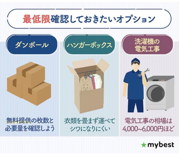 オンライン見積もりができる引っ越し業者のおすすめ人気ランキング【訪問見積もりが不要な業者はどこ？2026年4月】 | マイベスト
