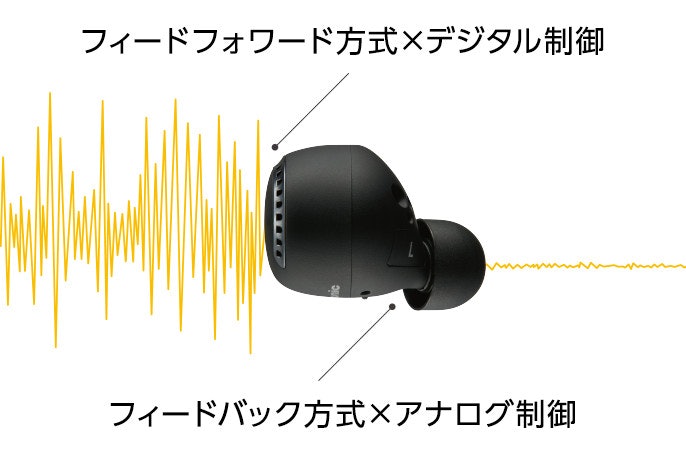 騒音を抑えたいなら「ノイズキャンセリング機能」搭載商品を選ぼう
