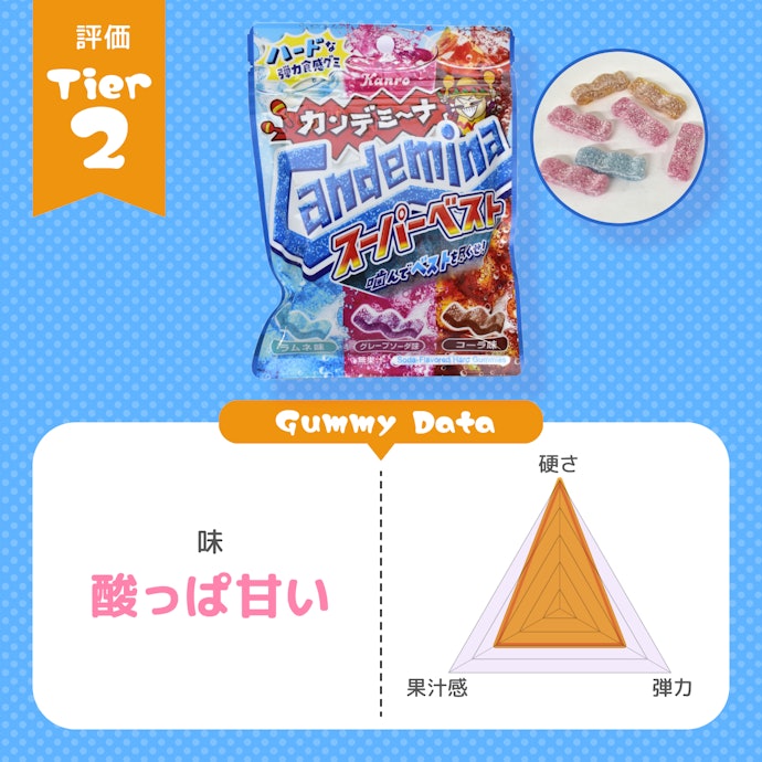 Kanro「カンデミーナ スーパーベスト」:かっっっっっっってえグミ。歯に注意