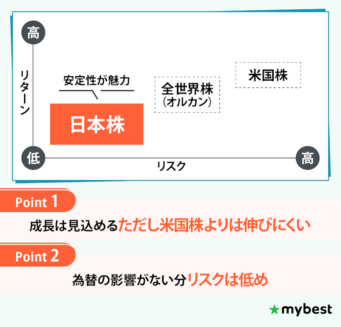 堅実に資産形成するなら日本株