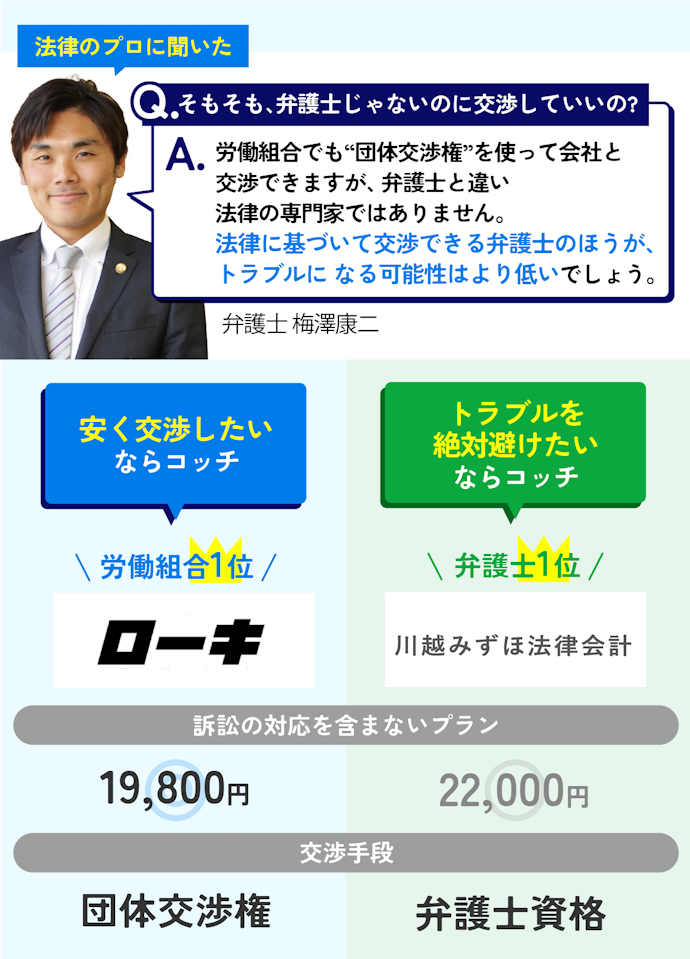 労働組合運営の退職代行サービス