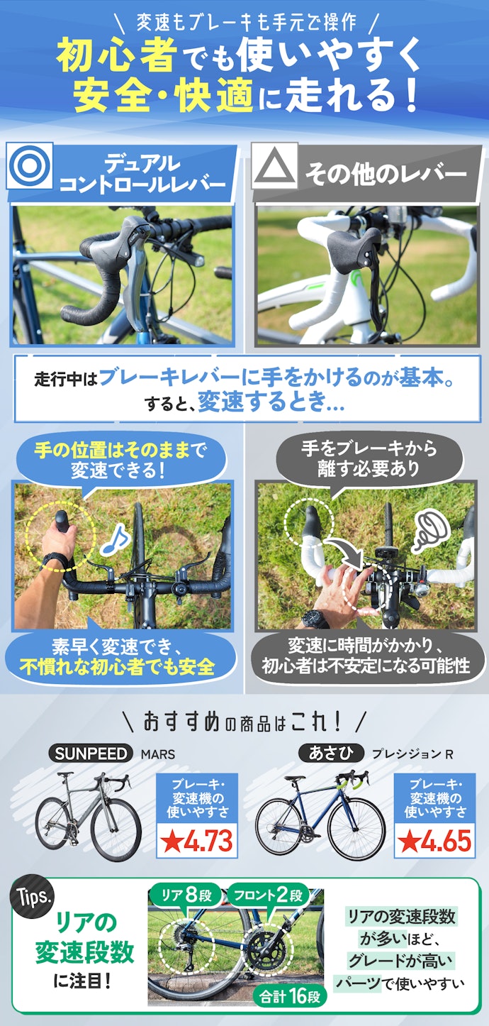 変速・ブレーキが一体化した、デュアルコントロールレバーが必須!