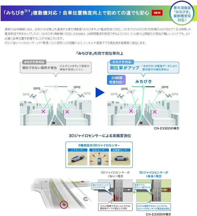 補足衛生数:出張や旅行が多い人は要チェック。山間部なら「みちびき」がおすすめ