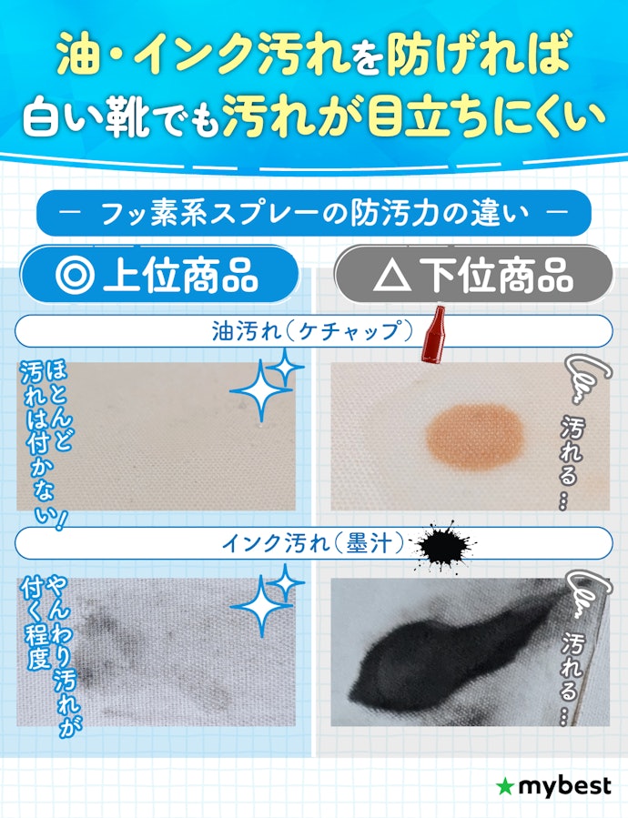 防汚力は汚れの種類を問わず汚れを弾いた商品がおすすめ